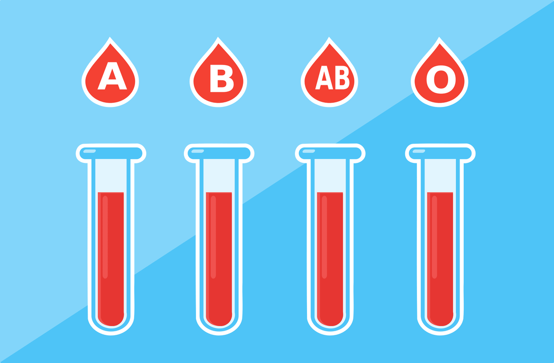 There are 4 blood groups - A, B, AB, O